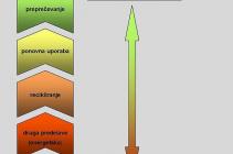 mercator hierarhija ravnanja z odpadki