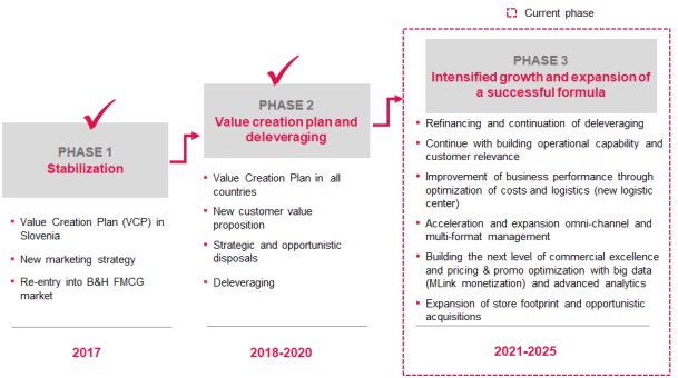 Mercator Group Vision Mission Strategy May 2021